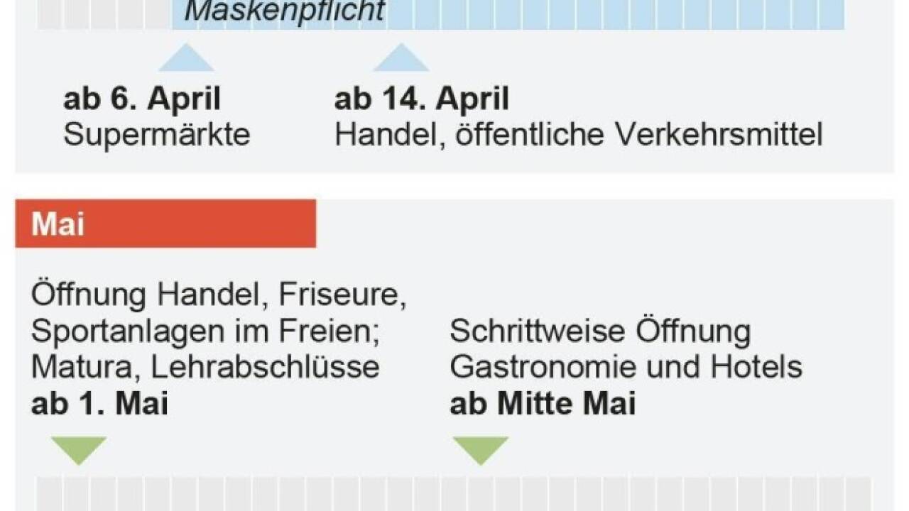 Der Corona-Fahrplan der Regierung. 