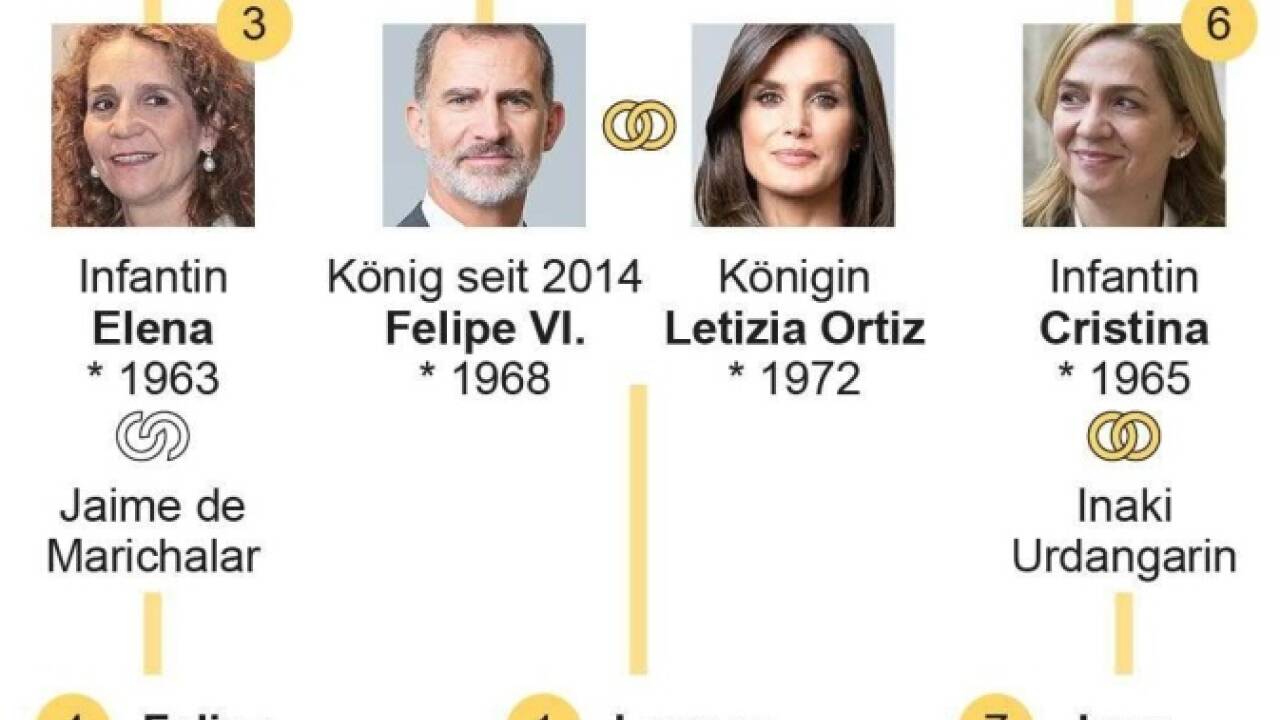 König Felipe erbte 2014 die Krone von seinem Vater. König Felipe erbte 2014 die Krone von seinem Vater.