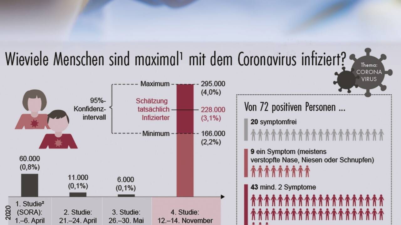 Daten und Fakten. Daten und Fakten.