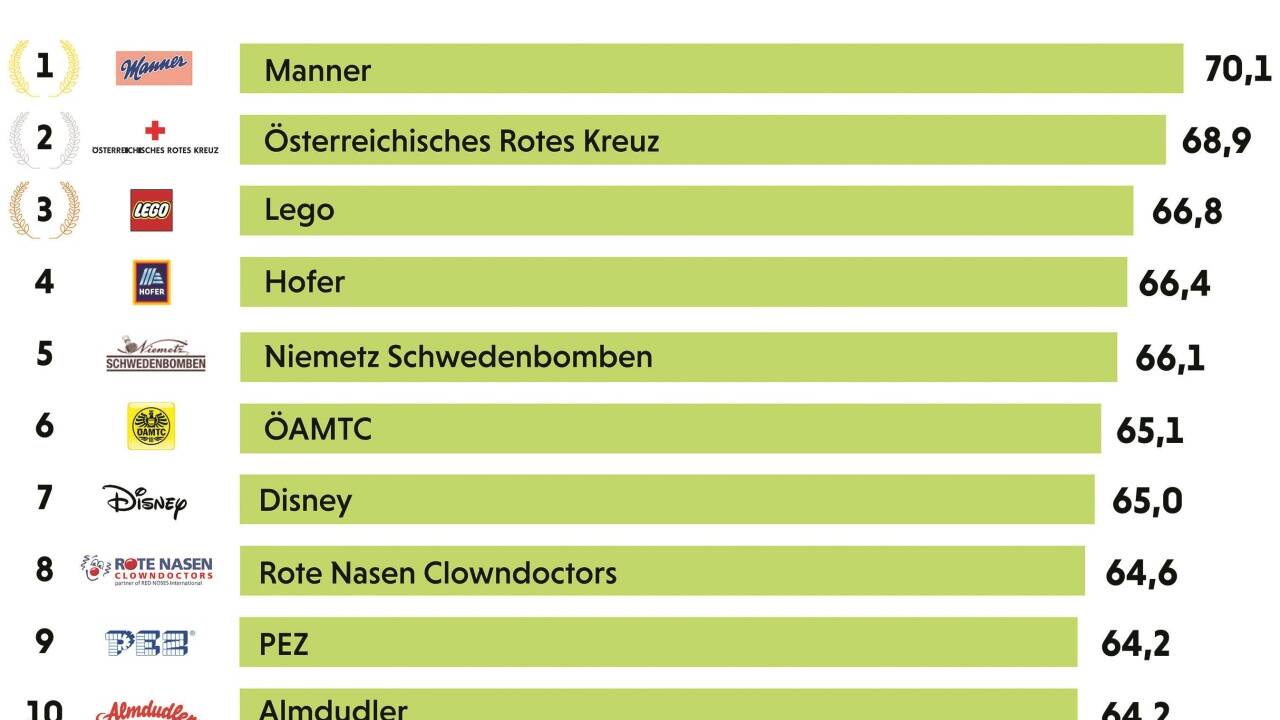 Warum sind „echte“ Marken so wichtig?  Warum sind „echte“ Marken so wichtig?