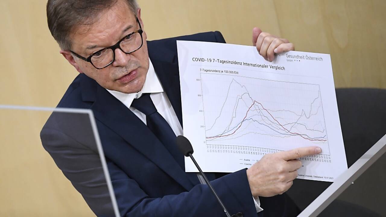 Gesundheitsminister Anschober im Nationalrat 