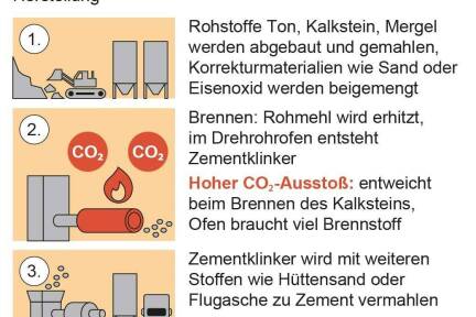 Grafische Darstellung von Herstellung ...  