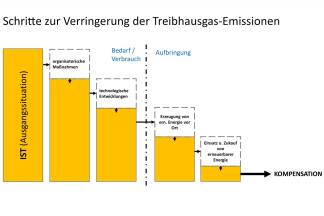 Grafik: TU Wien-IBPM, RMA 