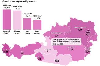 Wo das Wohnen in Österreich am teuersten ist.  
