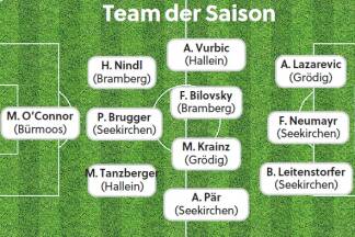 Das ist das SN-Team der Saison in der Salzburger Liga. 