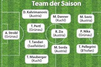 Das ist das SN-Team der Saison in der Regionalliga West. 