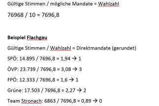 Beispiel Direktmandate im Flachgau 2013. 