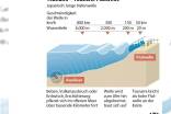 Die Grafik zeigt, wie ein Tsunami entsteht.  