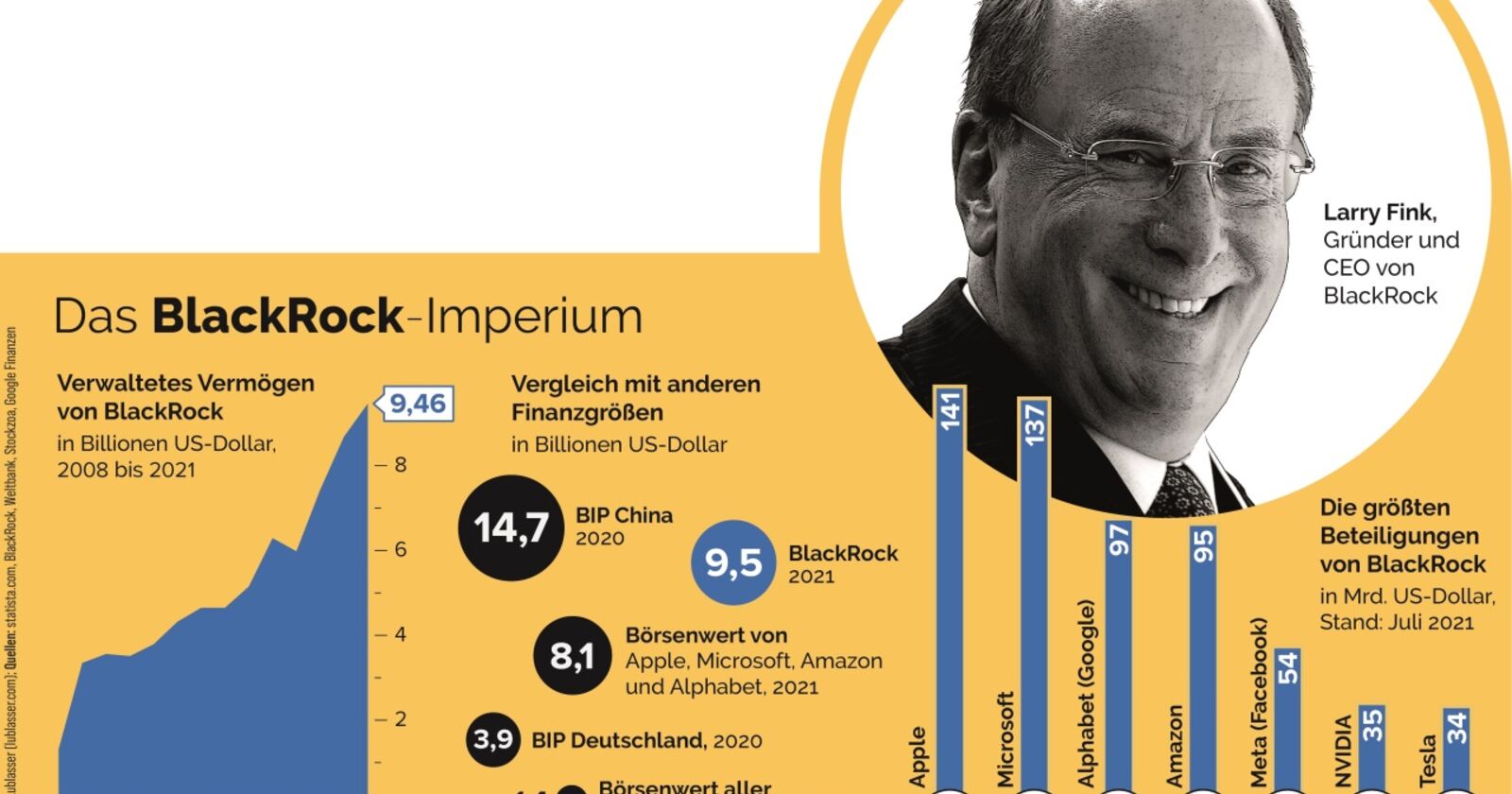 Ist das der mächtigste Mann der Welt? Und: Will er wirklich die Welt ...
