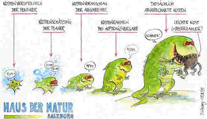 Lauf der Natur...