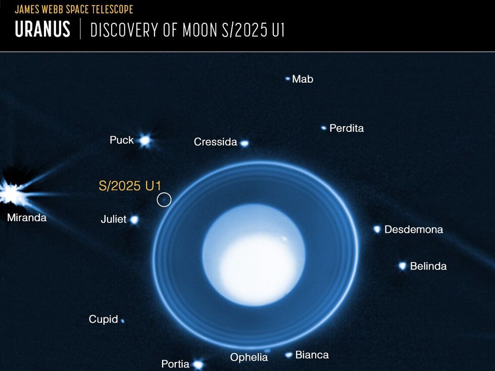 Neuer Uranus-Mond entdeckt