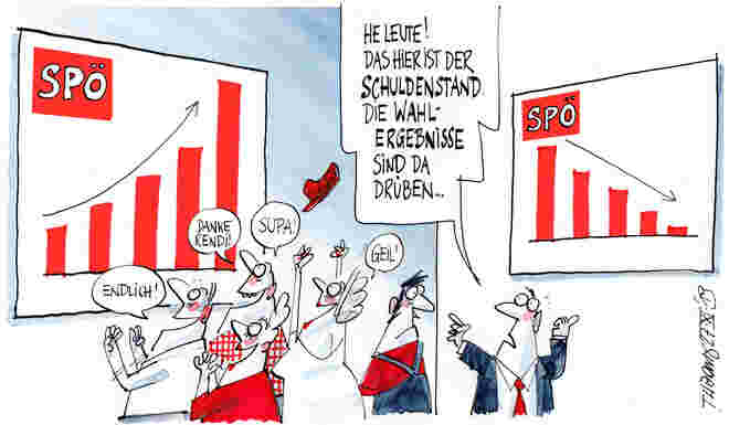 Rote Zahlen