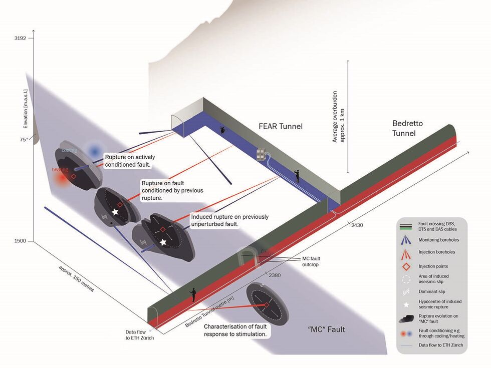 Švicarski znanstveniki bodo v podzemnem laboratoriju izzvali manjši potres
