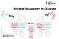 Beliebte Vornamen Babynamen.jpg