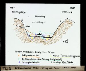 Eisriesenwelt Karte 04.jpg