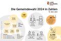 Vorschaubild der Version vom 21:48, 9. Mär. 2024