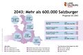 Bevölkerungsbericht Landesstatistik 2023 bis 2043.jpg