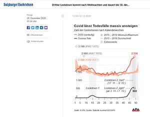 Covid Todesfälle Übersicht Stand 18 Dezember 2020.jpg