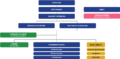 St. Erentrudis-Stiftung Salzbur Organigramm.png