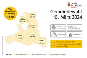 Gemeindewahl Wahlberechtigte 2024.jpg