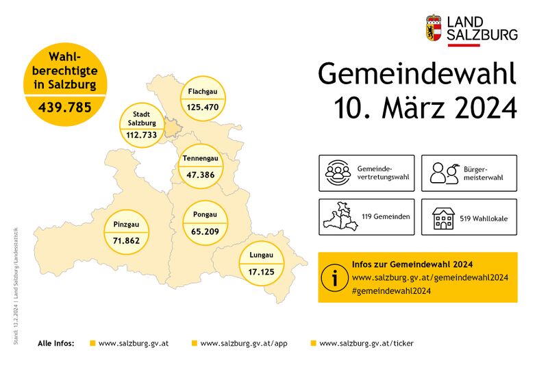 Datei:Gemeindewahl Wahlberechtigte 2024.jpg