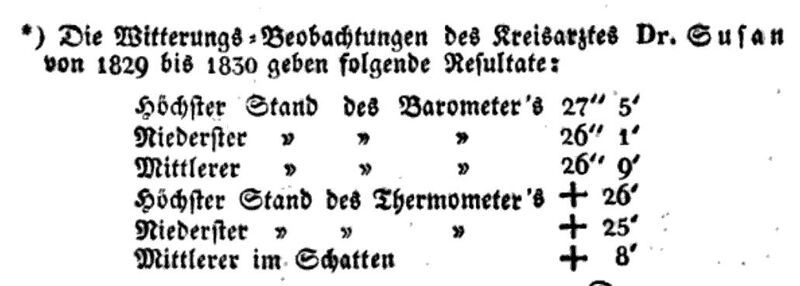 Datei:Susan witterung.jpg