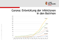 Corona-Virus Entwicklung Bezirke Stand 26März2020 Grafik 2.png