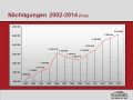 Vorschaubild der Version vom 15:04, 27. Jan. 2015