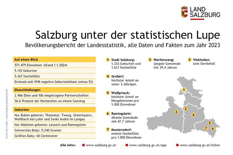 Datei:Statistische Daten 2023.jpg
