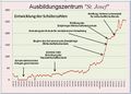 Entwicklung der Schülerzahlen.jpg
