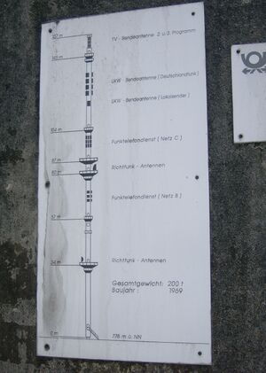 Höglsender, schematische Darstellung.jpg