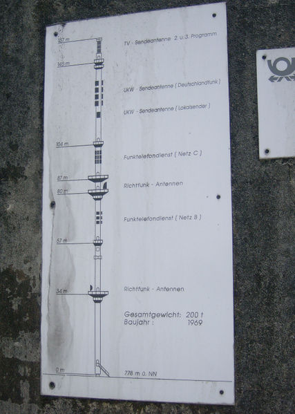 Datei:Höglsender, schematische Darstellung.jpg