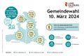 Gemeindewahl Wahlberechtigte Erstwähler 2024.jpg