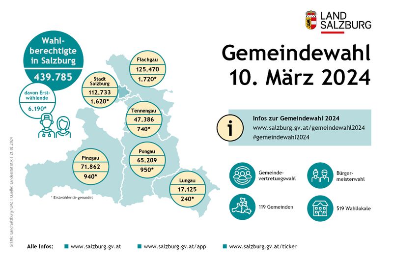 Datei:Gemeindewahl Wahlberechtigte Erstwähler 2024.jpg