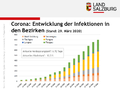 Corona-Virus Entwicklung Bezirke Stand 29März2020.png