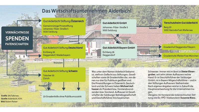 Datei:Aiderbichl wirtschaftsfaktor.jpg