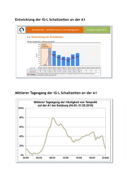 Datei:Tempo 80 Schaltzeiten 2015.jpg
