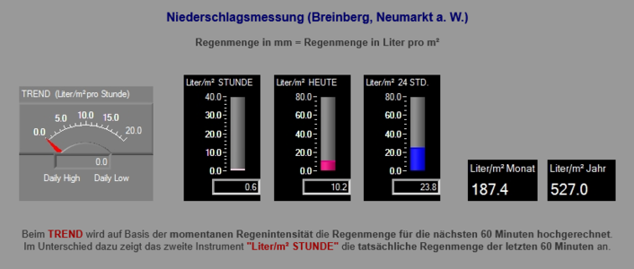 Screenshot 2025-07-29 at 08-42-55 Petes Wetterstation Breinberg Neumarkt a. W.png