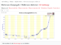 Screenshot 2025-07-29 at 08-56-22 Wallersee (Seepegel) • Seen • Land Salzburg – Hydris Online.png