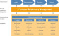 Sunrise Software CRM.jpg