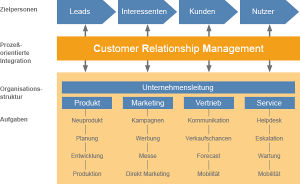 Sunrise Software CRM.jpg