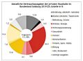 Monatliche Verbrauchsausgaben der privaten Haushalte im Bundesland Salzburg 2019 2020 Flachgauer Nachrichten 30Dez2021.jpg