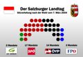 Vorschaubild der Version vom 22:42, 14. Mai 2007