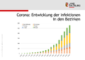 Corona-Virus Entwicklung Bezirke Stand 26März2020.png