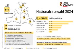 Nationalratswahl 2024 Infografik.jpg
