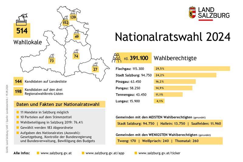 Datei:Nationalratswahl 2024 Infografik.jpg