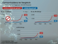 Infektionskrankheit Covid-19 Inzidenz bei Geimpften und Ungeimpften Darstellung Mitte November 2021.png