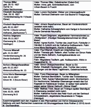 Mohr-Täuflinge.gif