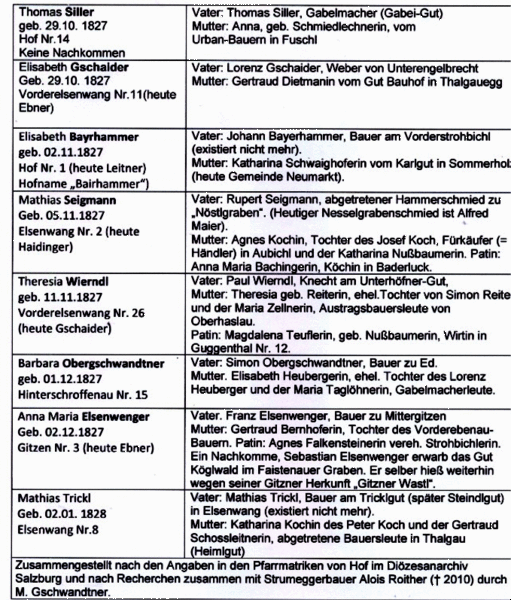 Datei:Mohr-Täuflinge.gif