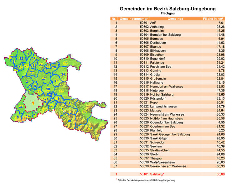 Datei:Gemeinden Flachgau01.jpg